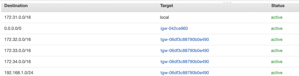 VPC route table entry sending the UDM IP ranges to the transit gateway
